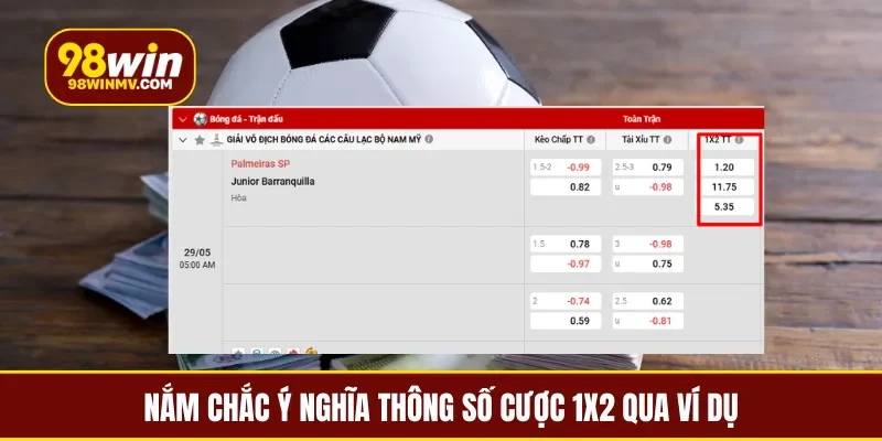 Nắm chắc ý nghĩa thông số cược 1x2 qua ví dụ